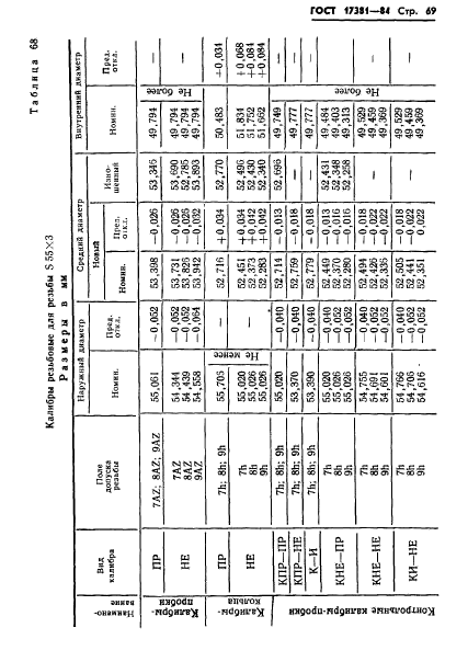 ГОСТ 17381-84