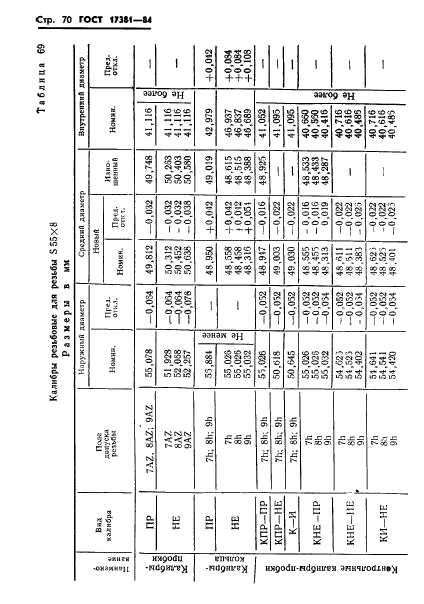 ГОСТ 17381-84