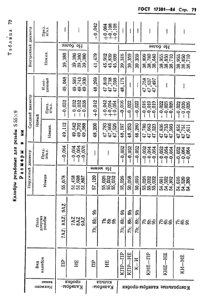 ГОСТ 17381-84