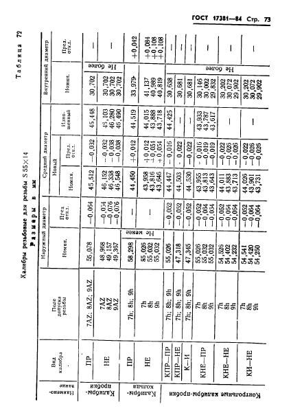 ГОСТ 17381-84