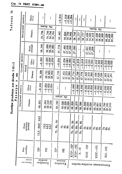 ГОСТ 17381-84