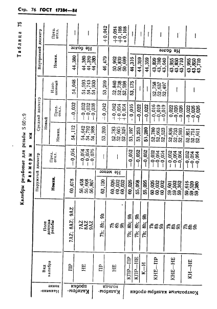 ГОСТ 17381-84