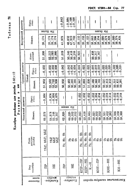 ГОСТ 17381-84