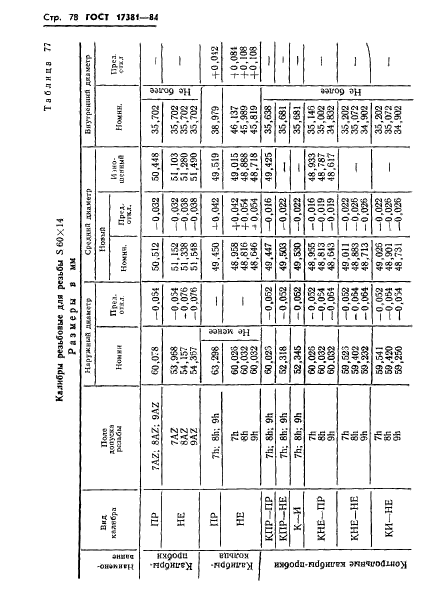 ГОСТ 17381-84