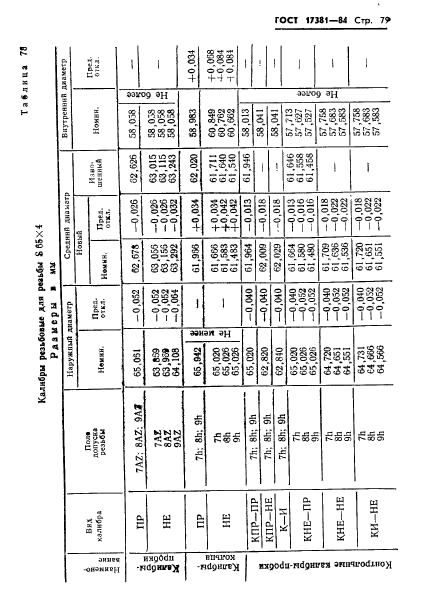 ГОСТ 17381-84