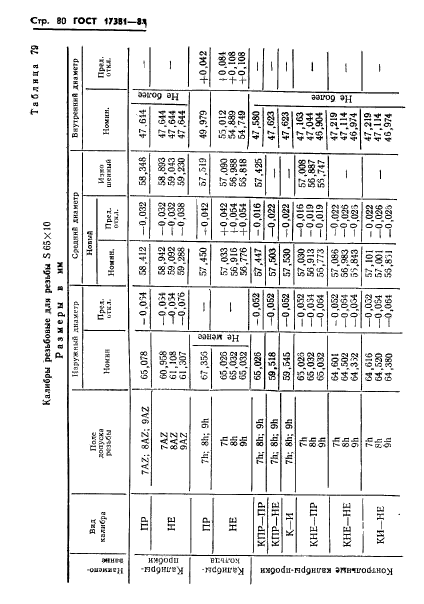 ГОСТ 17381-84