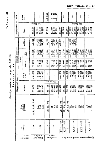 ГОСТ 17381-84