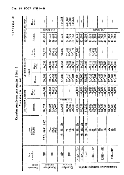 ГОСТ 17381-84