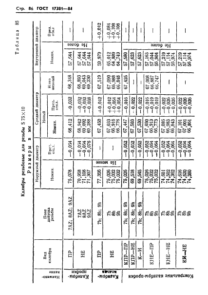 ГОСТ 17381-84