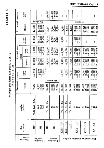 ГОСТ 17381-84