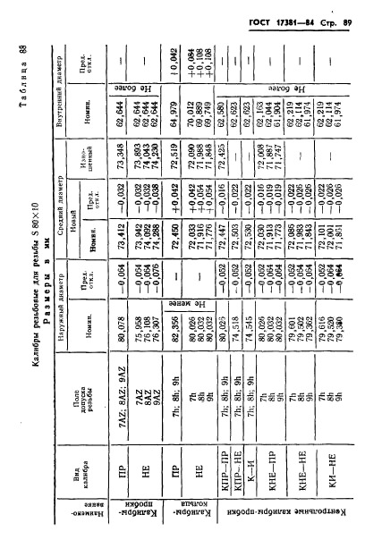 ГОСТ 17381-84