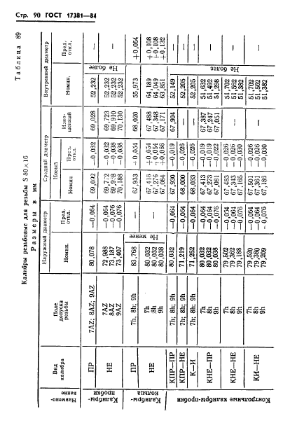 ГОСТ 17381-84