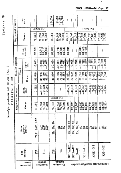 ГОСТ 17381-84