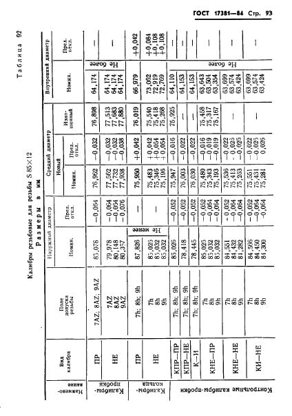 ГОСТ 17381-84