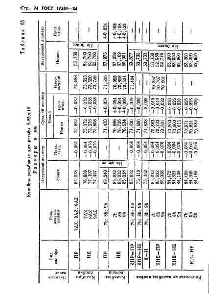 ГОСТ 17381-84