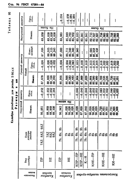 ГОСТ 17381-84