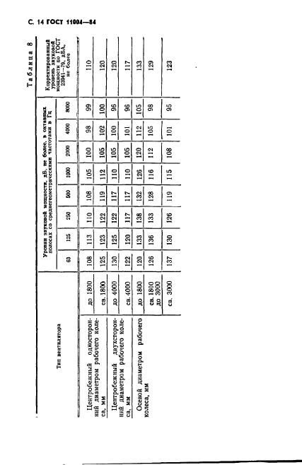 ГОСТ 11004-84