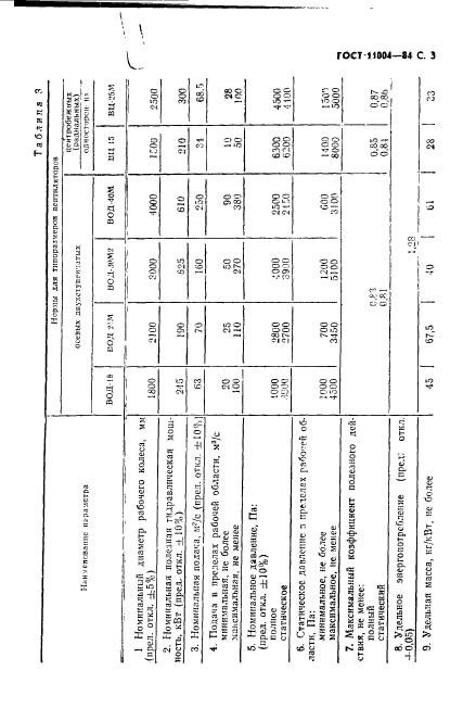 ГОСТ 11004-84