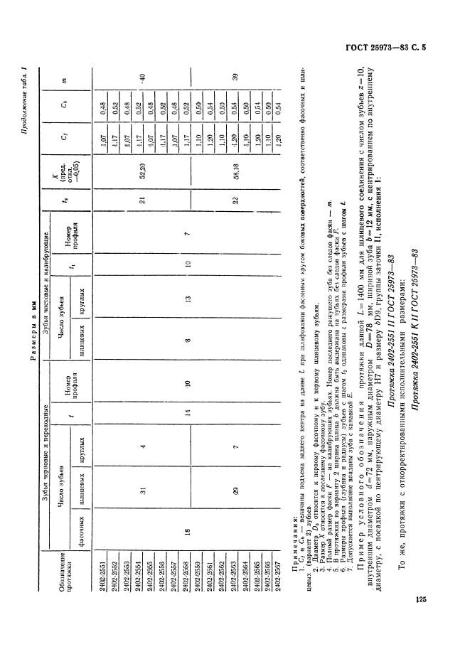 ГОСТ 25973-83