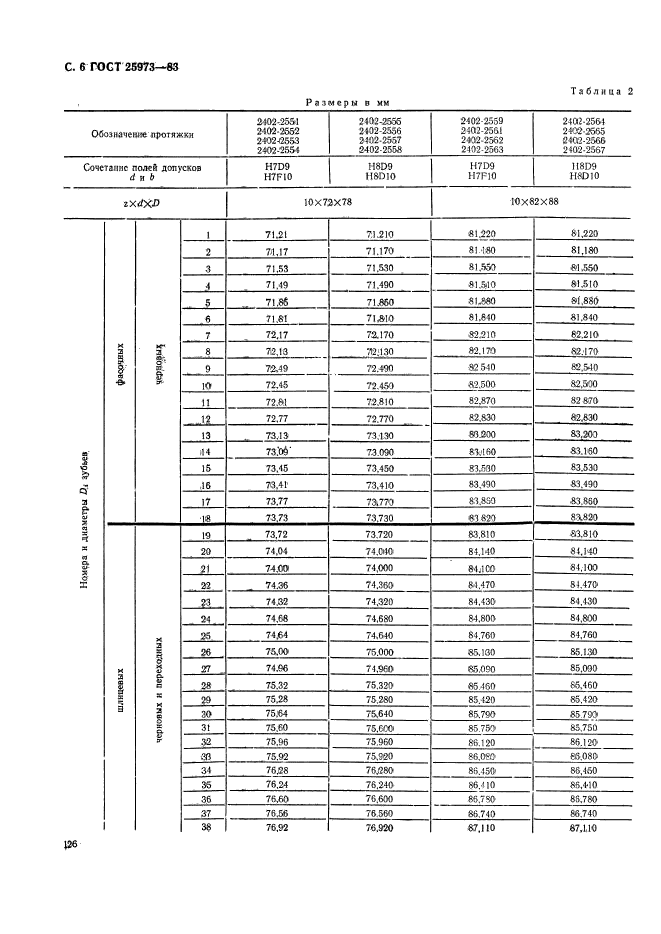 ГОСТ 25973-83