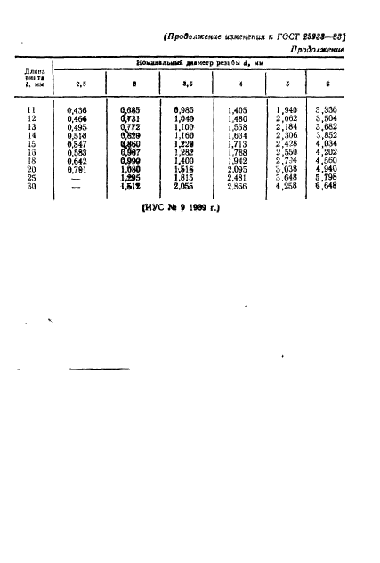 ГОСТ 25933-83