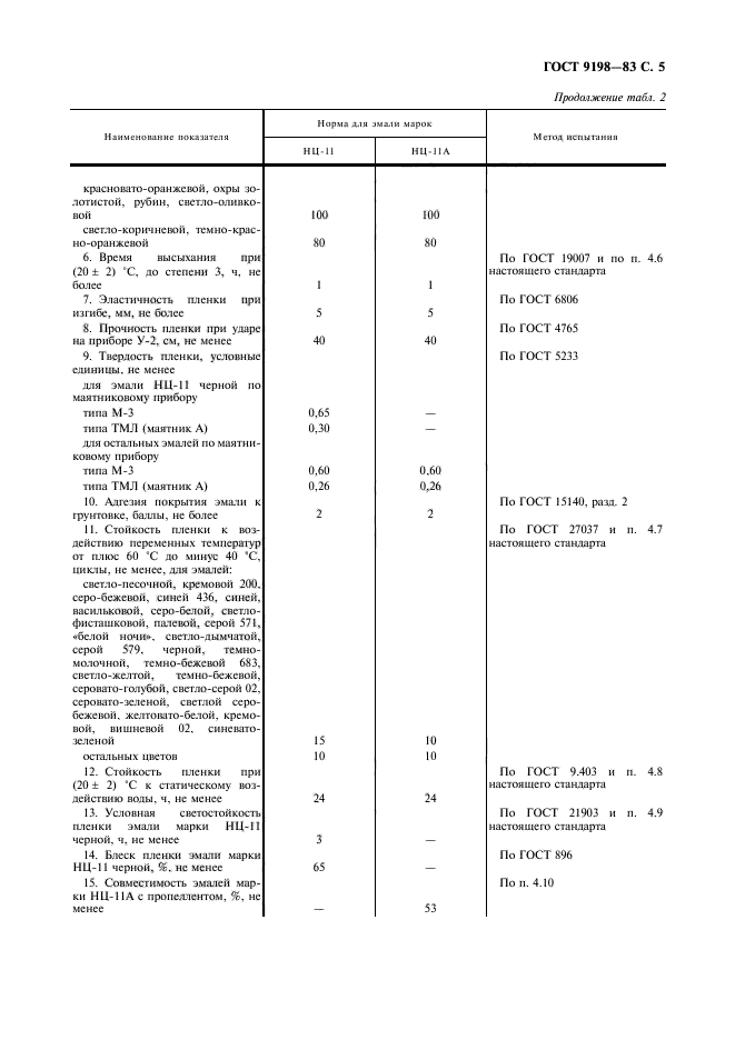 ГОСТ 9198-83