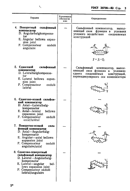 ГОСТ 25756-83