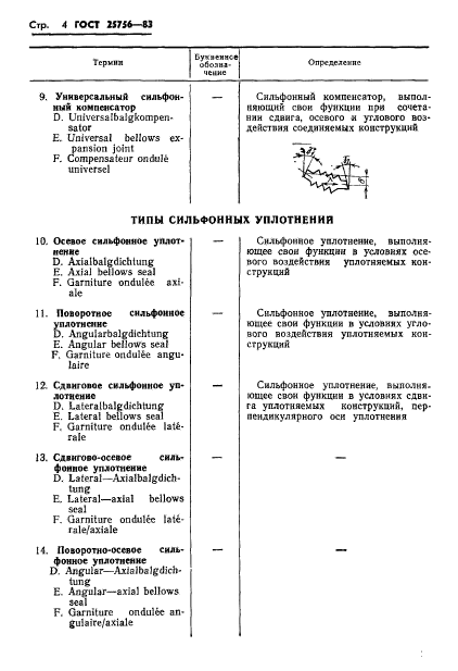 ГОСТ 25756-83