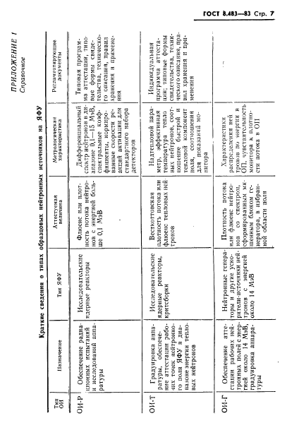 ГОСТ 8.483-83
