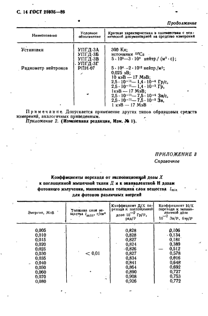 ГОСТ 25935-83