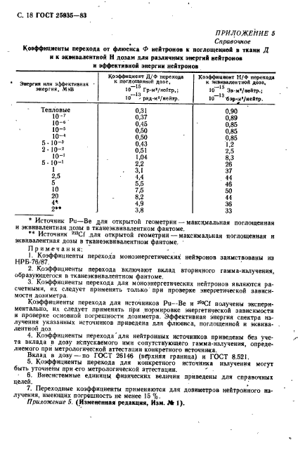 ГОСТ 25935-83