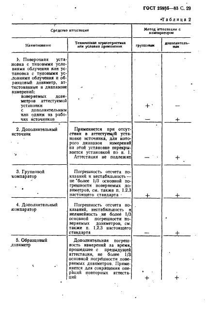 ГОСТ 25935-83