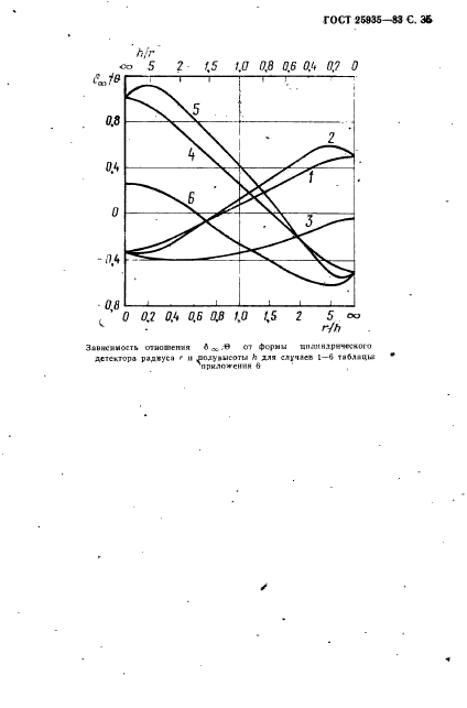 ГОСТ 25935-83