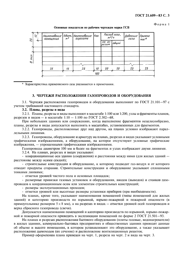 ГОСТ 21.609-83