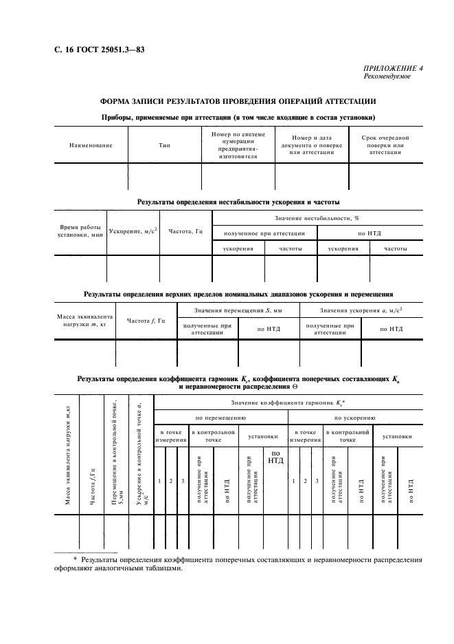 ГОСТ 25051.3-83