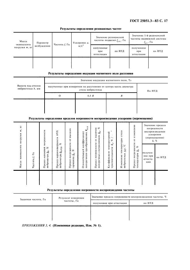 ГОСТ 25051.3-83