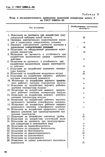 ГОСТ 25804.5-83