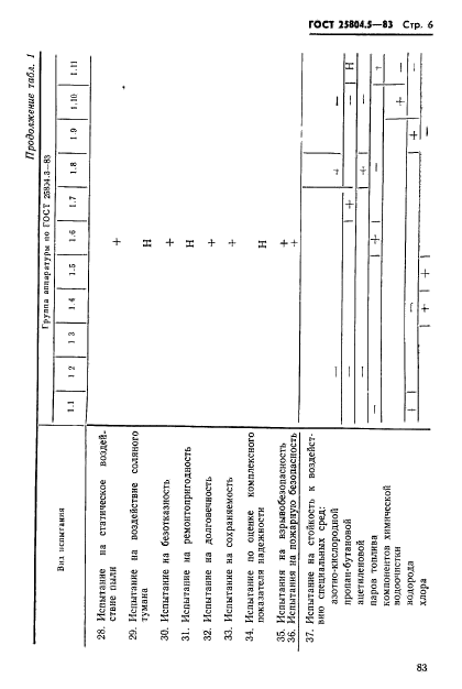 ГОСТ 25804.5-83