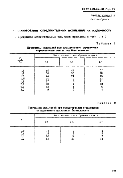 ГОСТ 25804.6-83