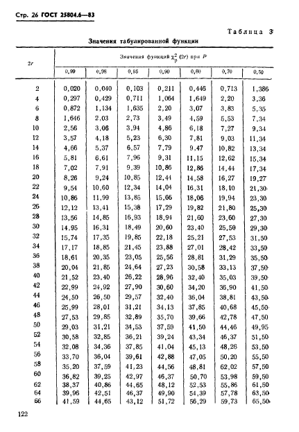 ГОСТ 25804.6-83