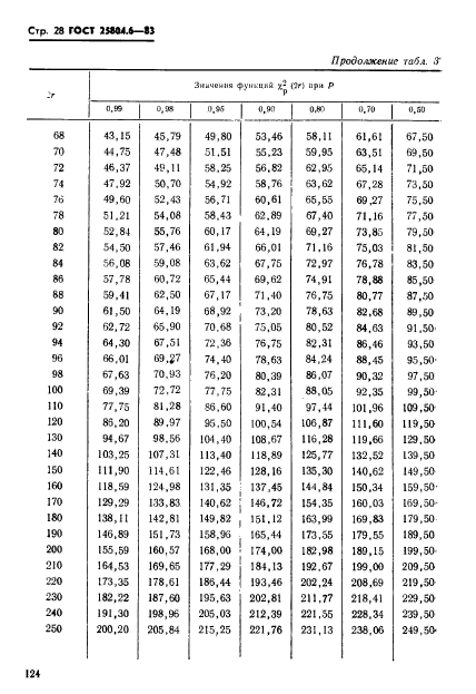 ГОСТ 25804.6-83