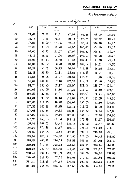 ГОСТ 25804.6-83