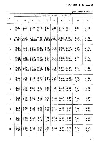 ГОСТ 25804.6-83