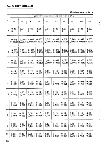 ГОСТ 25804.6-83