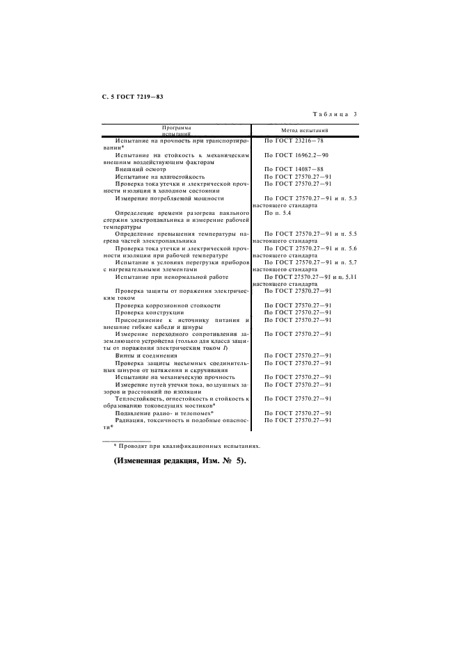 ГОСТ 7219-83