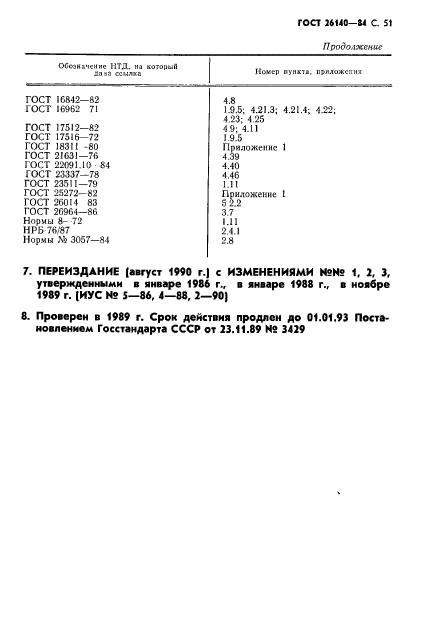 ГОСТ 26140-84