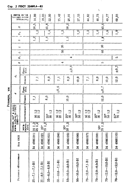 ГОСТ 23469.4-83