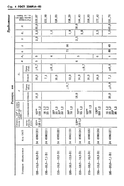 ГОСТ 23469.4-83