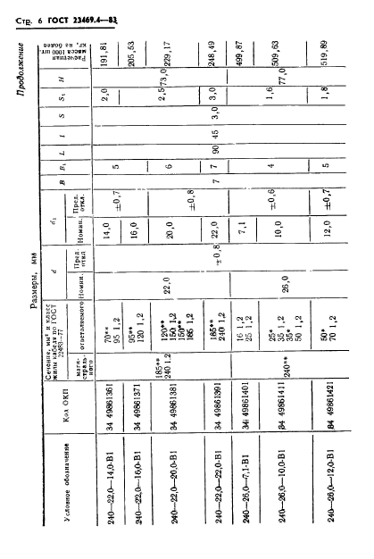 ГОСТ 23469.4-83