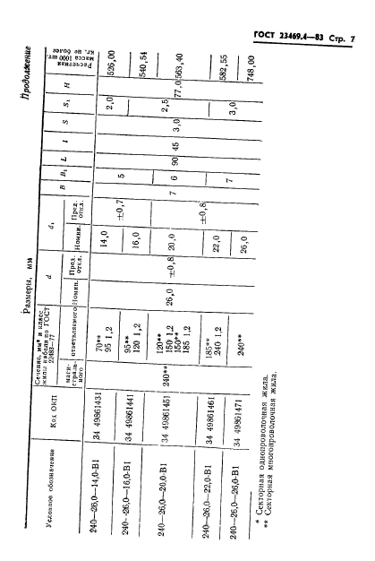 ГОСТ 23469.4-83